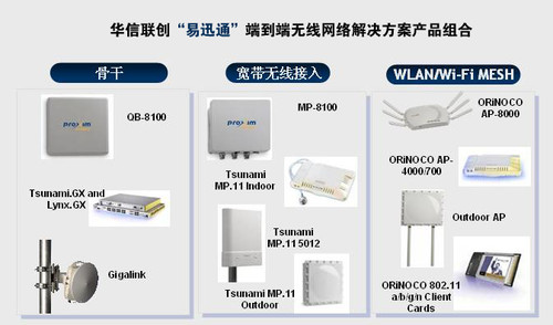 華信聯創攜手Proxim推出易迅通無線方案，助力網絡公司突破連接瓶頸